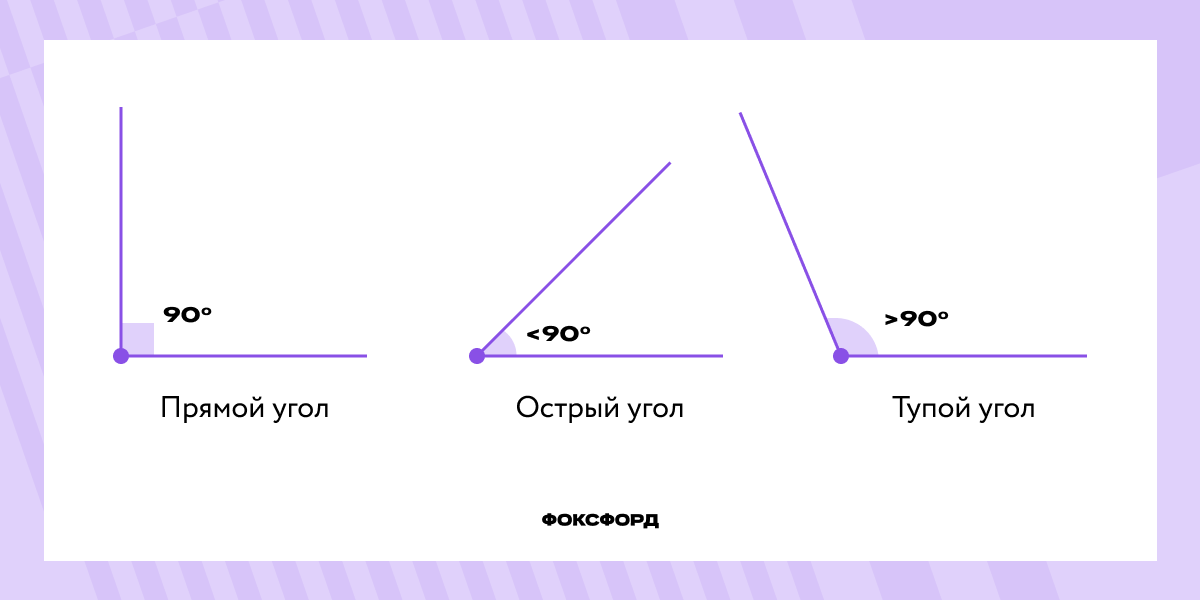 Теорема о перпендикулярных прямых: определение и доказательство